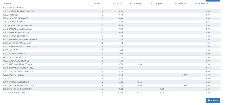 coppa disciplina under 15