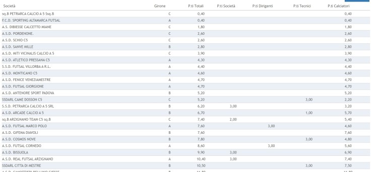 coppa disciplina under 17