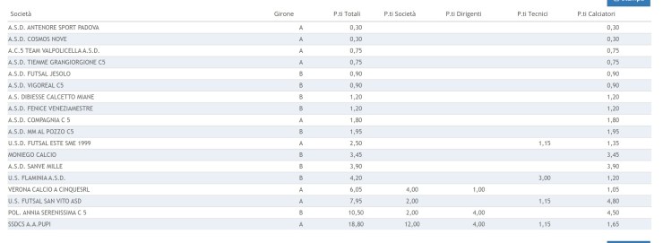 coppa disciplina under 21